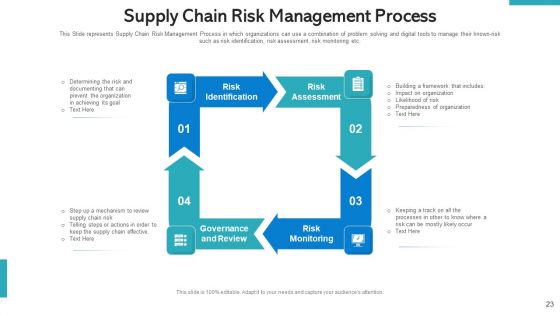 SCM Pricing Optimization Ppt PowerPoint Presentation Complete Deck With Slides