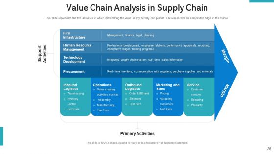 SCM Pricing Optimization Ppt PowerPoint Presentation Complete Deck With Slides