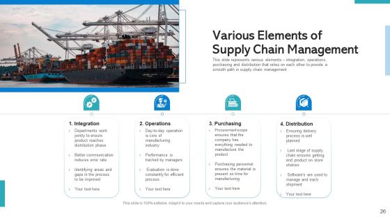 SCM Pricing Optimization Ppt PowerPoint Presentation Complete Deck With Slides