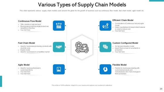 SCM Pricing Optimization Ppt PowerPoint Presentation Complete Deck With Slides