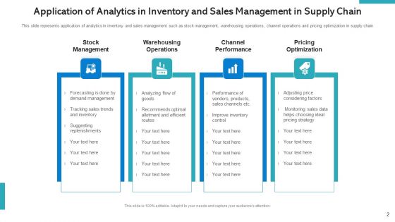 SCM Pricing Optimization Ppt PowerPoint Presentation Complete Deck With Slides