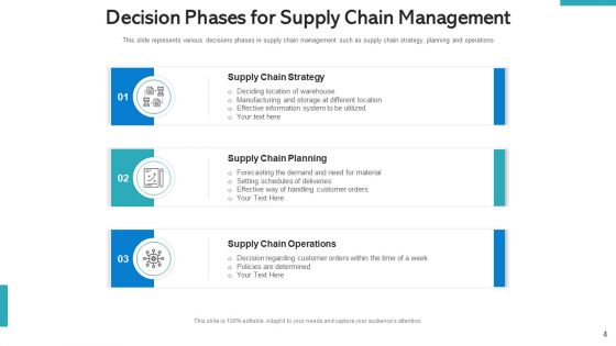 SCM Pricing Optimization Ppt PowerPoint Presentation Complete Deck With Slides
