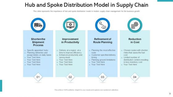 SCM Pricing Optimization Ppt PowerPoint Presentation Complete Deck With Slides
