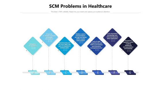 SCM Problems In Healthcare Ppt PowerPoint Presentation File Display PDF