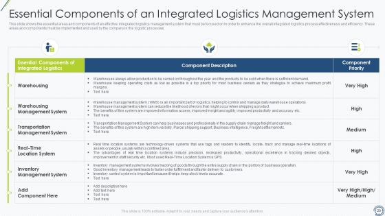 SCM Tools To Improve Logistics Performance Ppt PowerPoint Presentation Complete With Slides