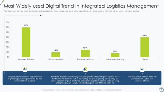 SCM Tools To Improve Logistics Performance Ppt PowerPoint Presentation Complete With Slides