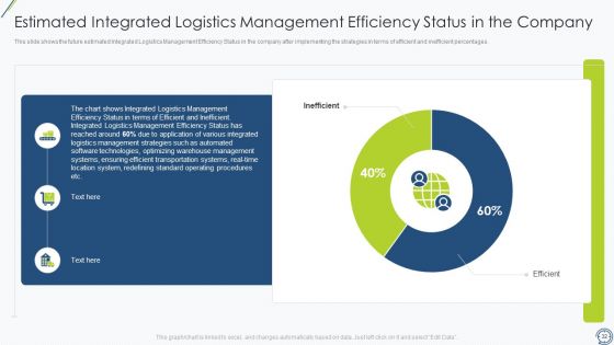 SCM Tools To Improve Logistics Performance Ppt PowerPoint Presentation Complete With Slides
