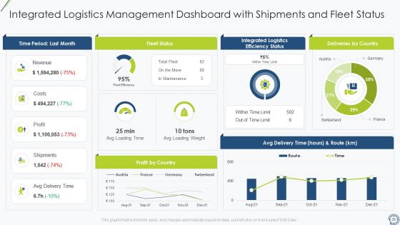 SCM Tools To Improve Logistics Performance Ppt PowerPoint Presentation Complete With Slides