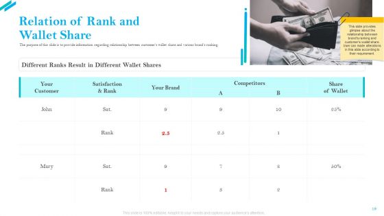 SCR For Market Ppt PowerPoint Presentation Complete Deck With Slides
