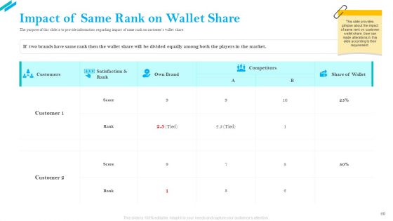 SCR For Market Ppt PowerPoint Presentation Complete Deck With Slides