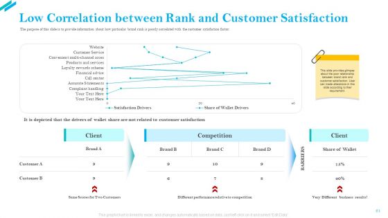 SCR For Market Ppt PowerPoint Presentation Complete Deck With Slides