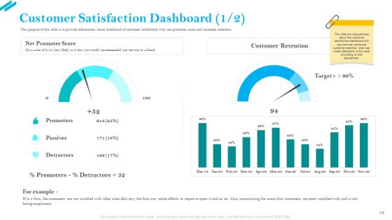 SCR For Market Ppt PowerPoint Presentation Complete Deck With Slides
