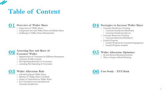 SCR For Market Ppt PowerPoint Presentation Complete Deck With Slides