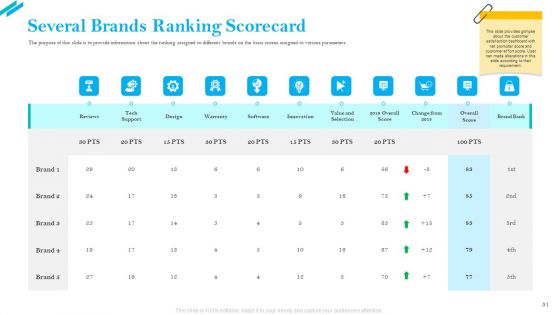 SCR For Market Ppt PowerPoint Presentation Complete Deck With Slides