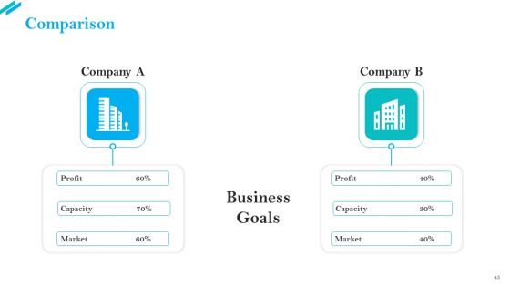 SCR For Market Ppt PowerPoint Presentation Complete Deck With Slides
