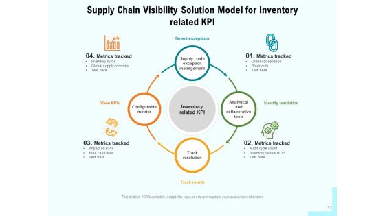 SCV Implementation Vision Ppt PowerPoint Presentation Complete Deck