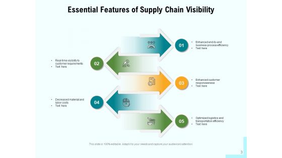 SCV Implementation Vision Ppt PowerPoint Presentation Complete Deck