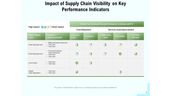 SCV Implementation Vision Ppt PowerPoint Presentation Complete Deck