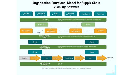 SCV Implementation Vision Ppt PowerPoint Presentation Complete Deck
