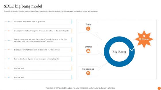 SDLC Big Bang Model Phases Of Software Development Procedure Guidelines PDF