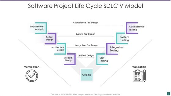 SDLC V Model Ppt PowerPoint Presentation Complete With Slides