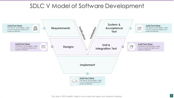 SDLC V Model Ppt PowerPoint Presentation Complete With Slides