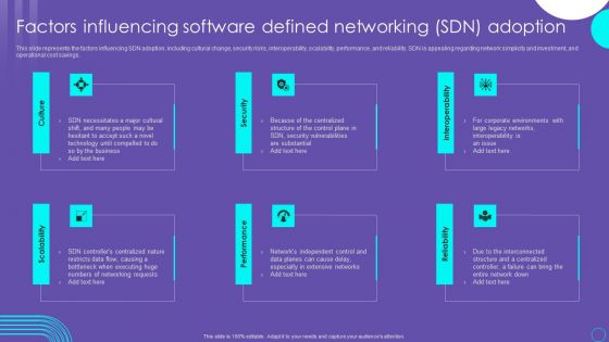 SDN Security Architecture Factors Influencing Software Defined Networking SDN Adoption Summary PDF SDN Security Architecture Factors Influencing Software Defined Networking SDN Adoption Summary PDF