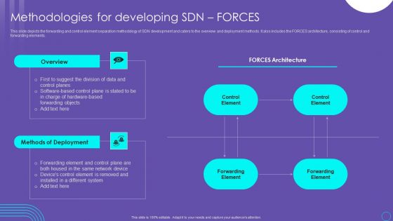 SDN Security Architecture Methodologies For Developing SDN Forces Structure PDF