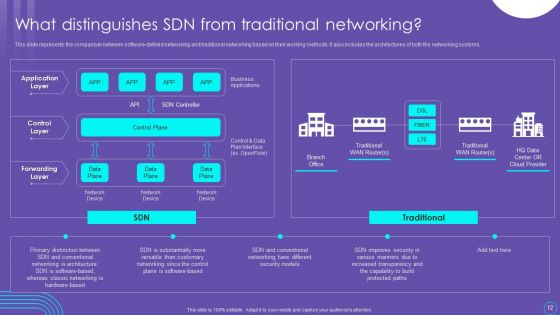 SDN Security Architecture Ppt PowerPoint Presentation Complete Deck With Slides