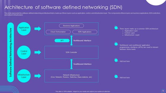 SDN Security Architecture Ppt PowerPoint Presentation Complete Deck With Slides
