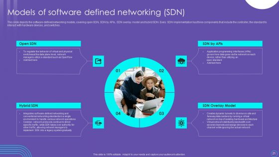 SDN Security Architecture Ppt PowerPoint Presentation Complete Deck With Slides