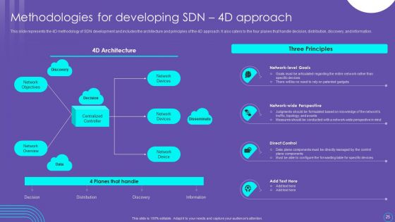 SDN Security Architecture Ppt PowerPoint Presentation Complete Deck With Slides