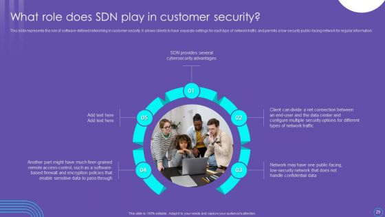 SDN Security Architecture Ppt PowerPoint Presentation Complete Deck With Slides