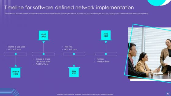 SDN Security Architecture Ppt PowerPoint Presentation Complete Deck With Slides
