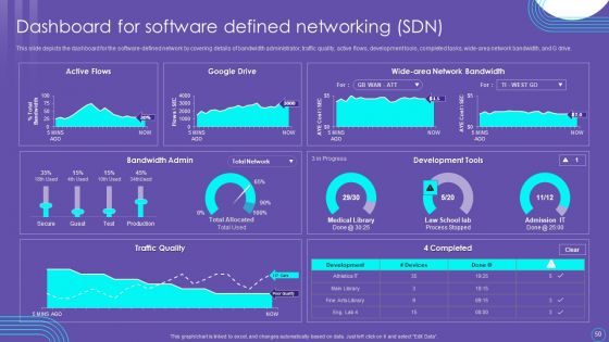 SDN Security Architecture Ppt PowerPoint Presentation Complete Deck With Slides