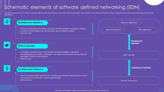 SDN Security Architecture Schematic Elements Of Software Defined Networking SDN Pictures PDF