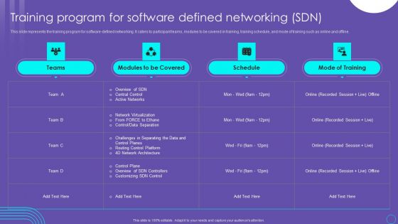 SDN Security Architecture Training Program For Software Defined Networking SDN Mockup PDF