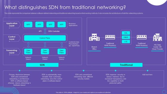 SDN Security Architecture What Distinguishes SDN From Traditional Networking Microsoft PDF