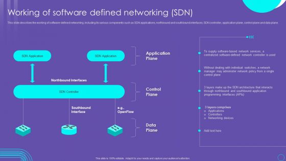 SDN Security Architecture Working Of Software Defined Networking SDN Rules PDF SDN Security Architecture Working Of Software Defined Networking SDN Rules PDF