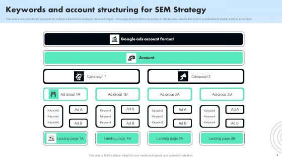 SEM Strategy Ppt PowerPoint Presentation Complete Deck With Slides