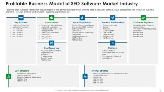 SEO Application Market Elevator Pitch Deck Ppt PowerPoint Presentation Complete With Slides