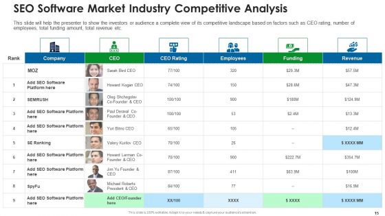 SEO Application Market Elevator Pitch Deck Ppt PowerPoint Presentation Complete With Slides