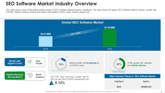SEO Application Market Elevator Pitch Deck Ppt PowerPoint Presentation Complete With Slides