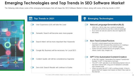 SEO Application Market Elevator Pitch Deck Ppt PowerPoint Presentation Complete With Slides