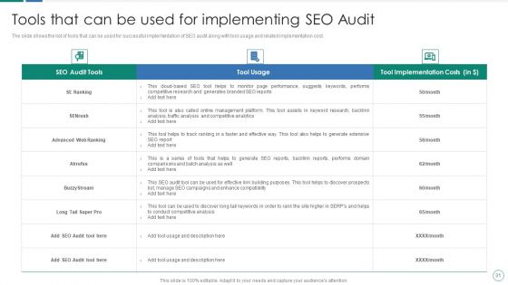SEO Audit Procedure And Strategies Ppt PowerPoint Presentation Complete Deck With Slides