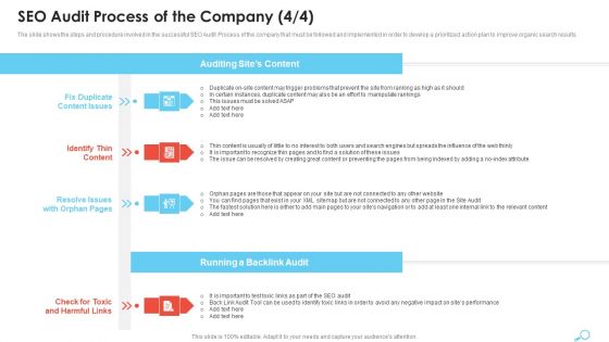 SEO Audit Process Of The Company Demonstration PDF