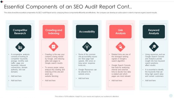 SEO Audit Summary To Increase Essential Components Of An SEO Audit Report Cont Graphics PDF
