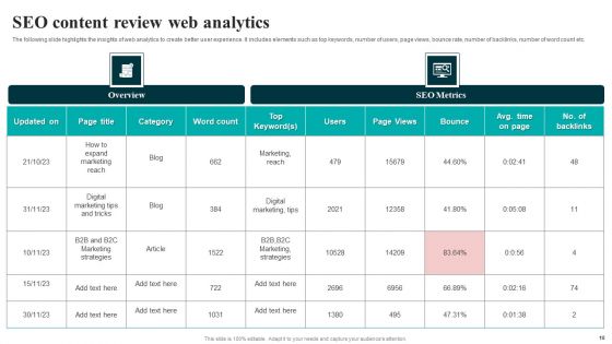 SEO Content Review Ppt PowerPoint Presentation Complete Deck With Slides