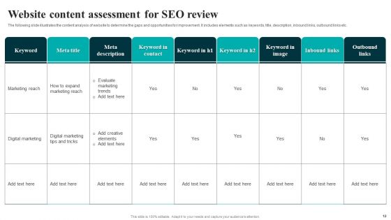 SEO Content Review Ppt PowerPoint Presentation Complete Deck With Slides