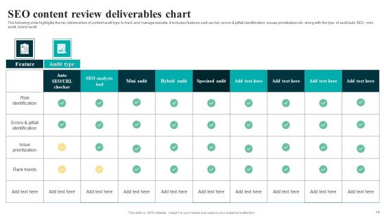 SEO Content Review Ppt PowerPoint Presentation Complete Deck With Slides